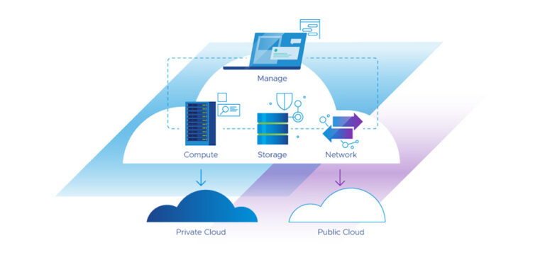 How to Grow with a Managed Private Cloud? | Simnet